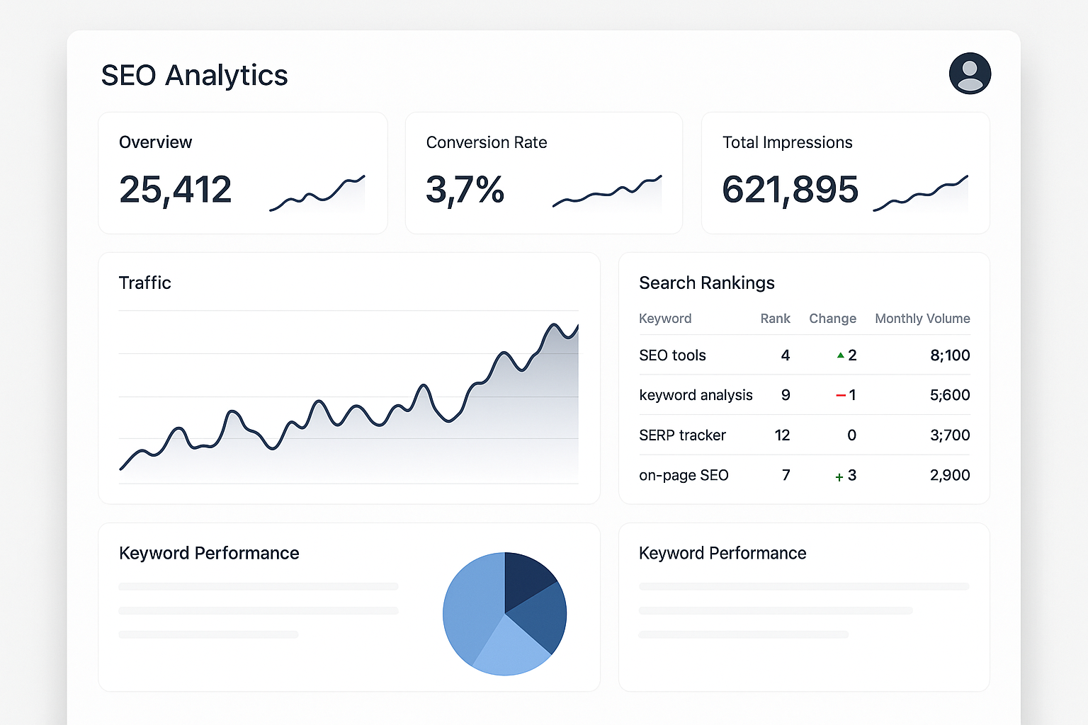 SEO分析ダッシュボード